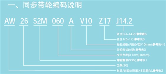 選型指南-編碼說(shuō)明