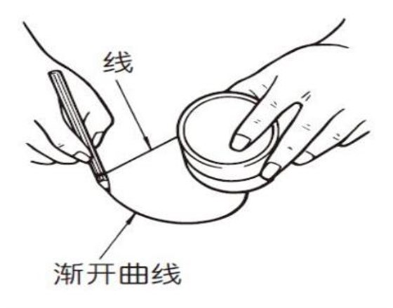 漸開線是什么？